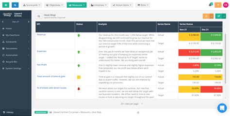 4 KPI Presentation Examples to Boost Decision .